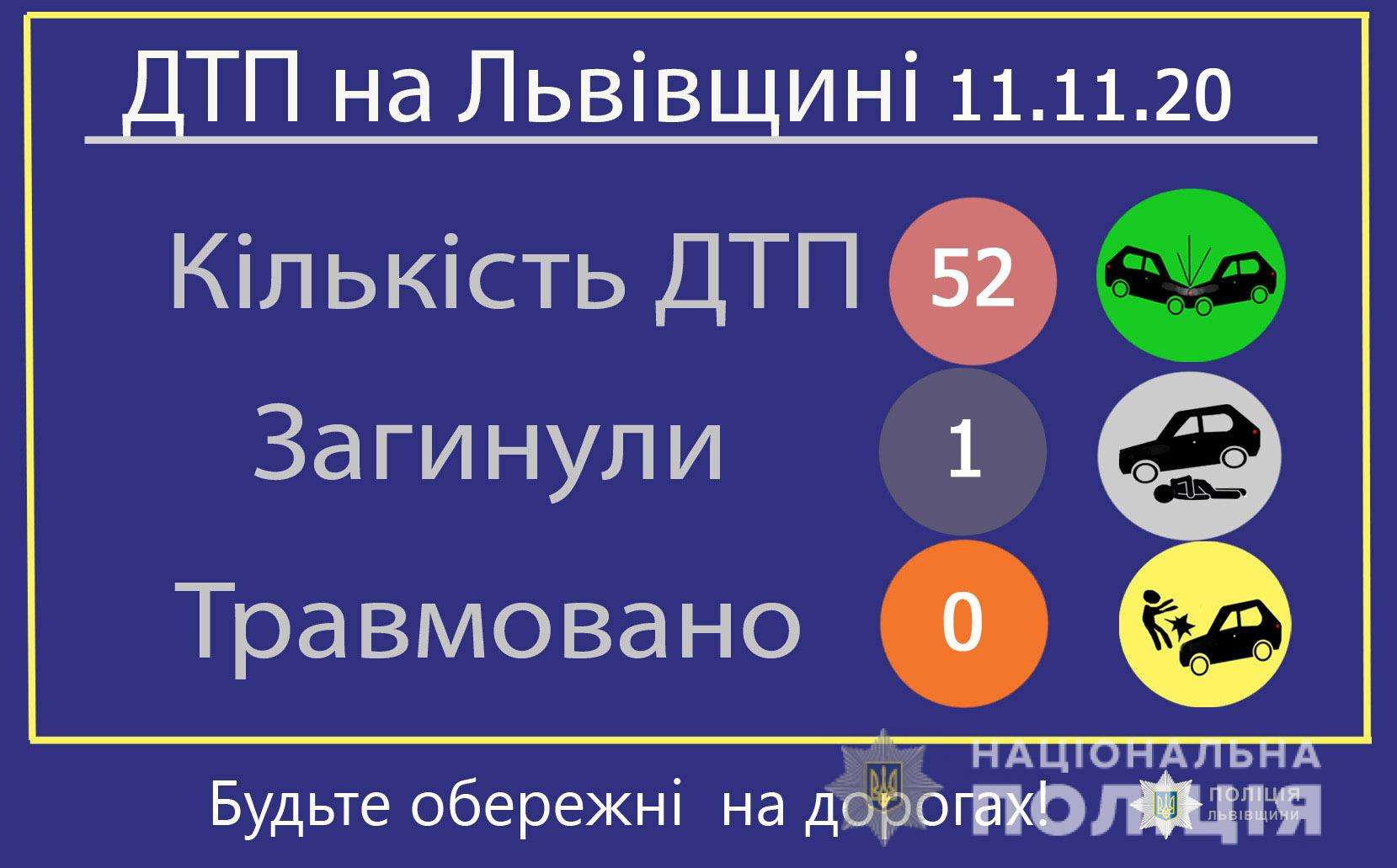 52 ДТП: стан аварійності на Львівщині 11 листопада