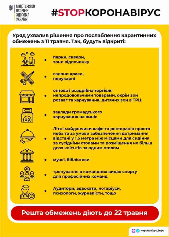 Адаптивний карантин в Україні: що запрацює та за яких умов (інфографіка)