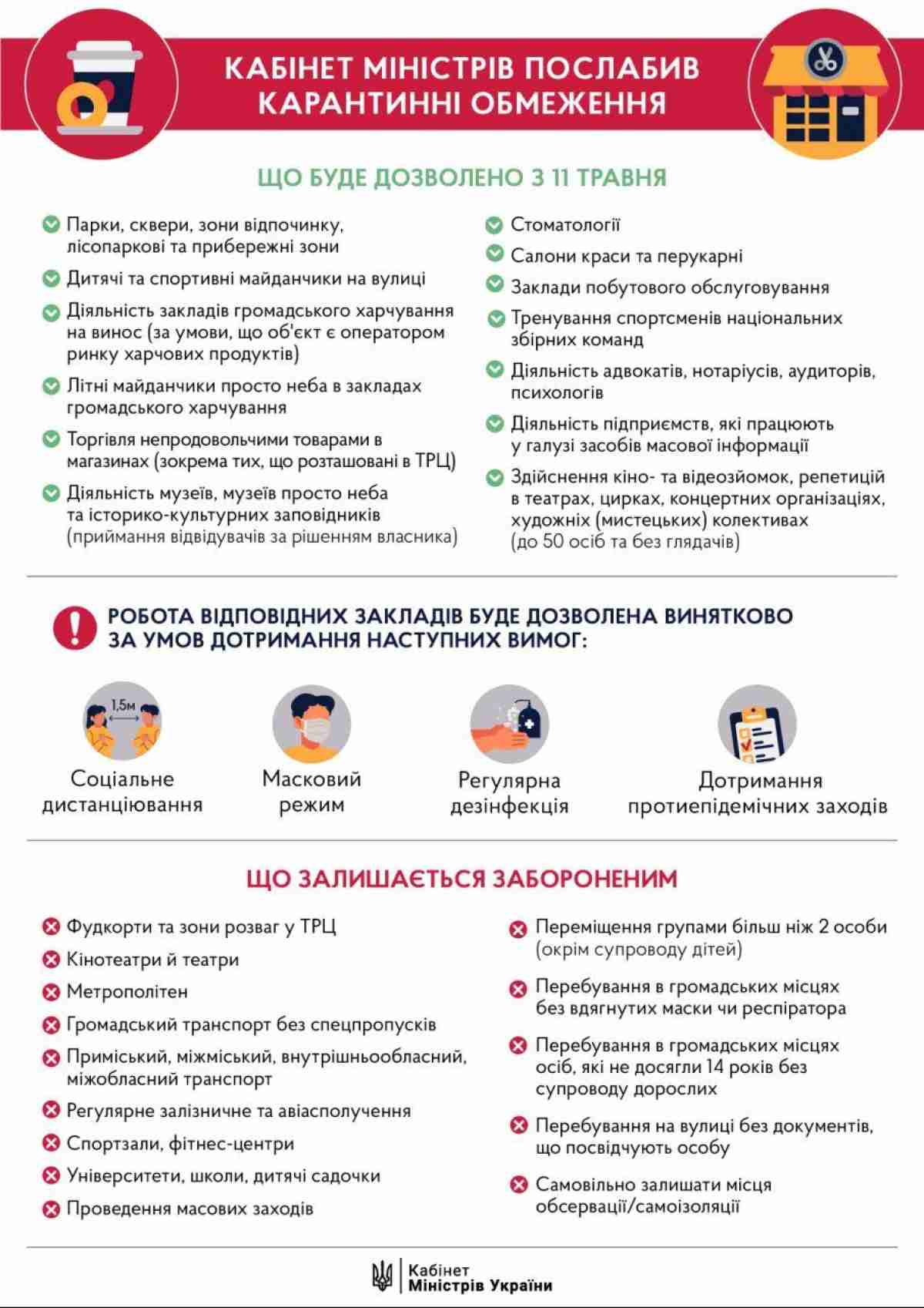 Адаптивний карантин в Україні: що запрацює та за яких умов (інфографіка)