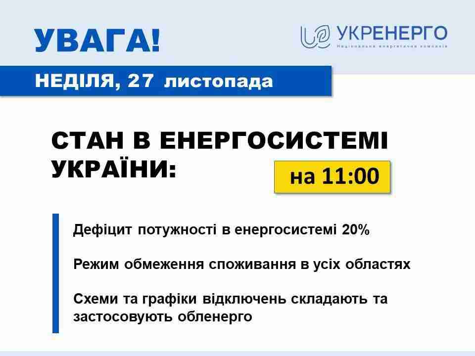 Дефіцит потужності 20%: в «Укренерго» повідомили ситуацію зі світлом в країні