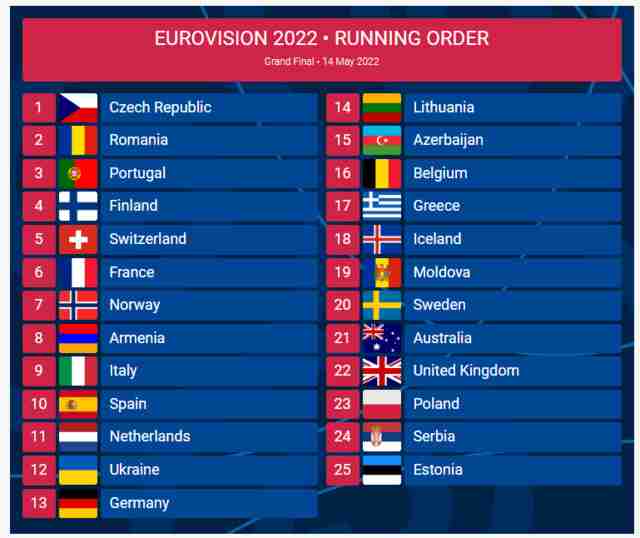 Фінал Євробачення-2022: під яким номером виступатиме Україна