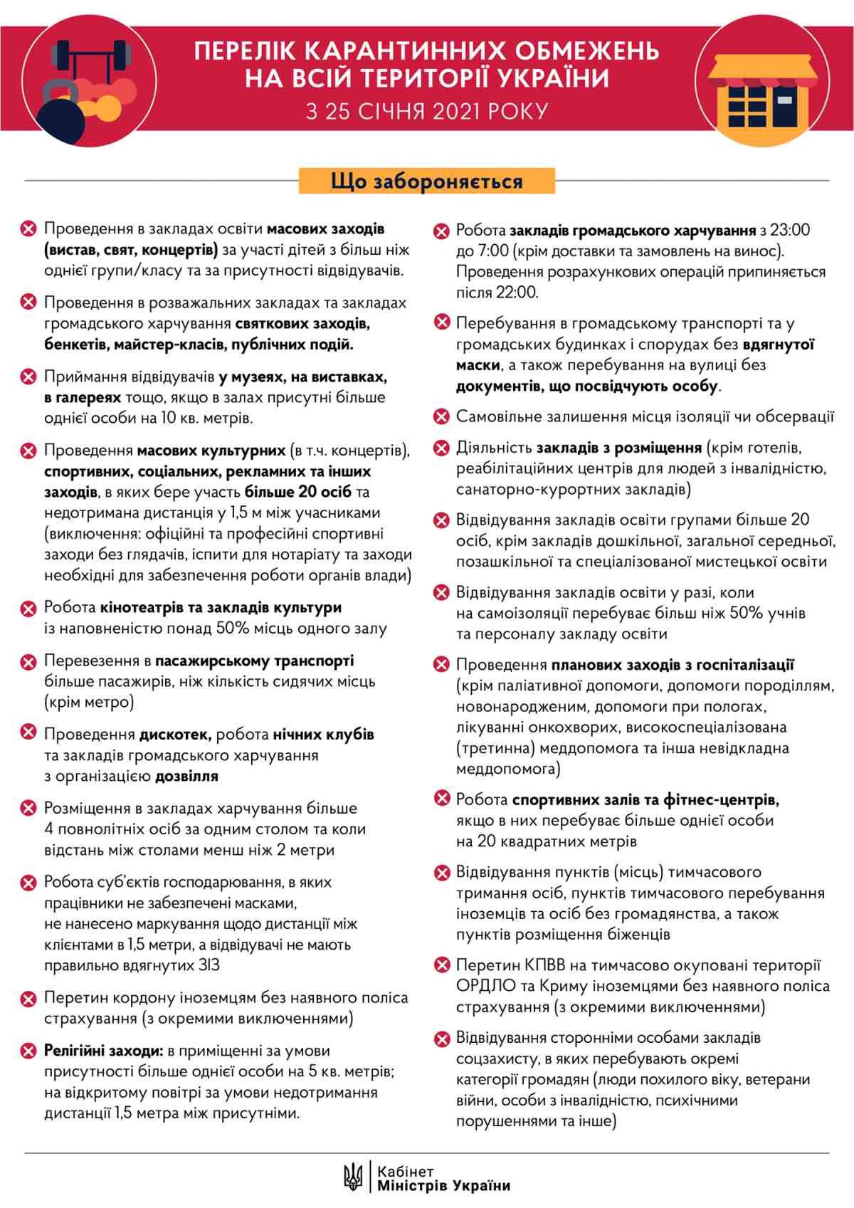 Кінець локдауну: обмеження, що діятимуть в Україні з 25 січня (інфографіка)