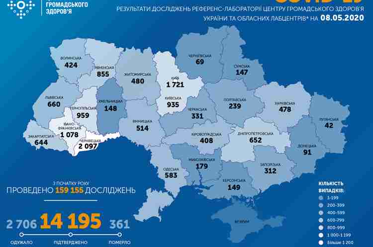 Коронавірус в Україні: кількість хворих перевищила 14 тисяч