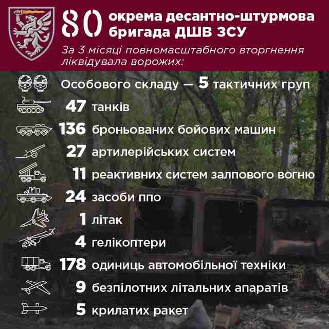 Львівські десантники знищили 5 батальйонних тактичних груп росіян
