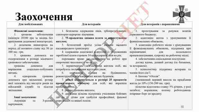 Міністерство оборони України внесло до Ради доопрацьований законопроєкт про мобілізацію (ДОКУМЕНТ)