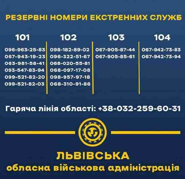 На Львівщині тимчасово не працюють лінії екстрених служб: резервні номери