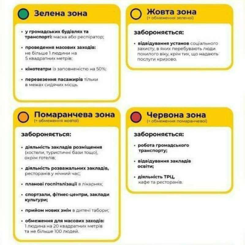 Оновлено зони карантину в Україні: два райони Львівщини стануть «червоними»