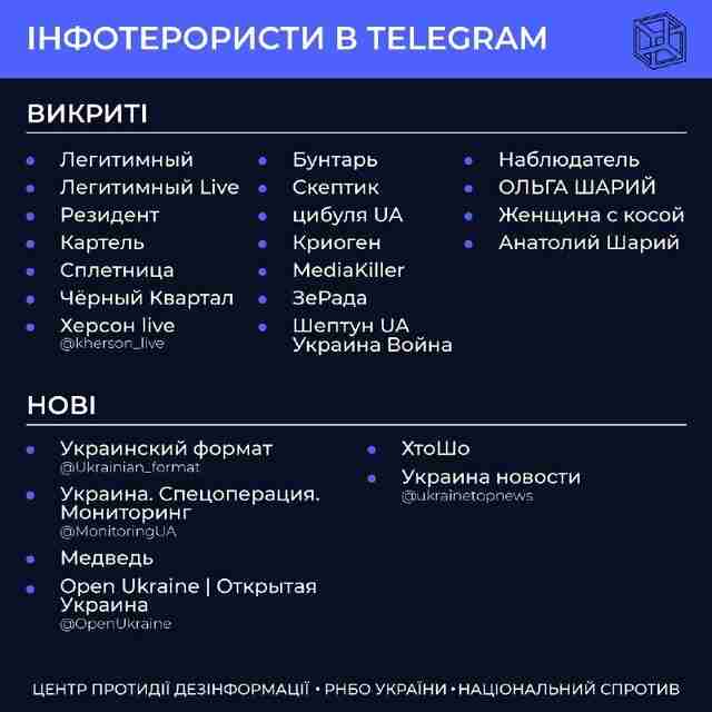 Оприлюднено новий перелік каналів російської пропаганди, які діють на території України