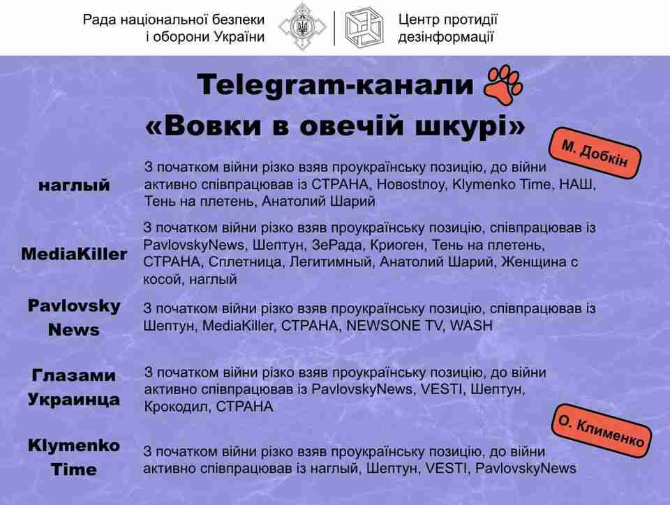 Опубліковано список ворожих «Telegram»-каналів, які вдають проукраїнську позицію (ФОТО)