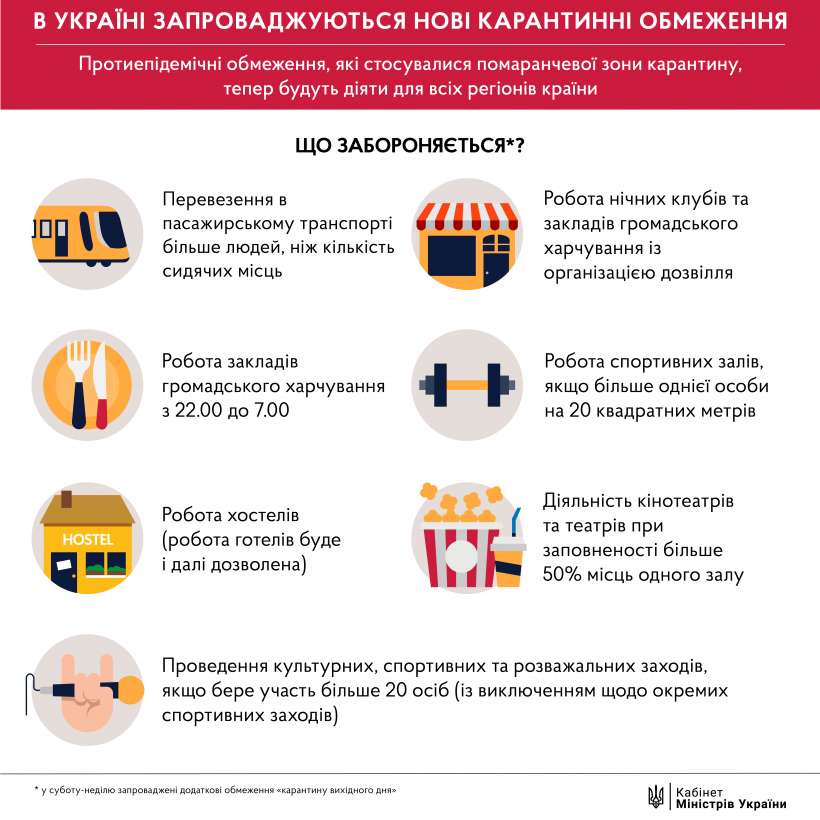 «Помаранчеві» правила карантину почали діяти по всій Україні: що це означає