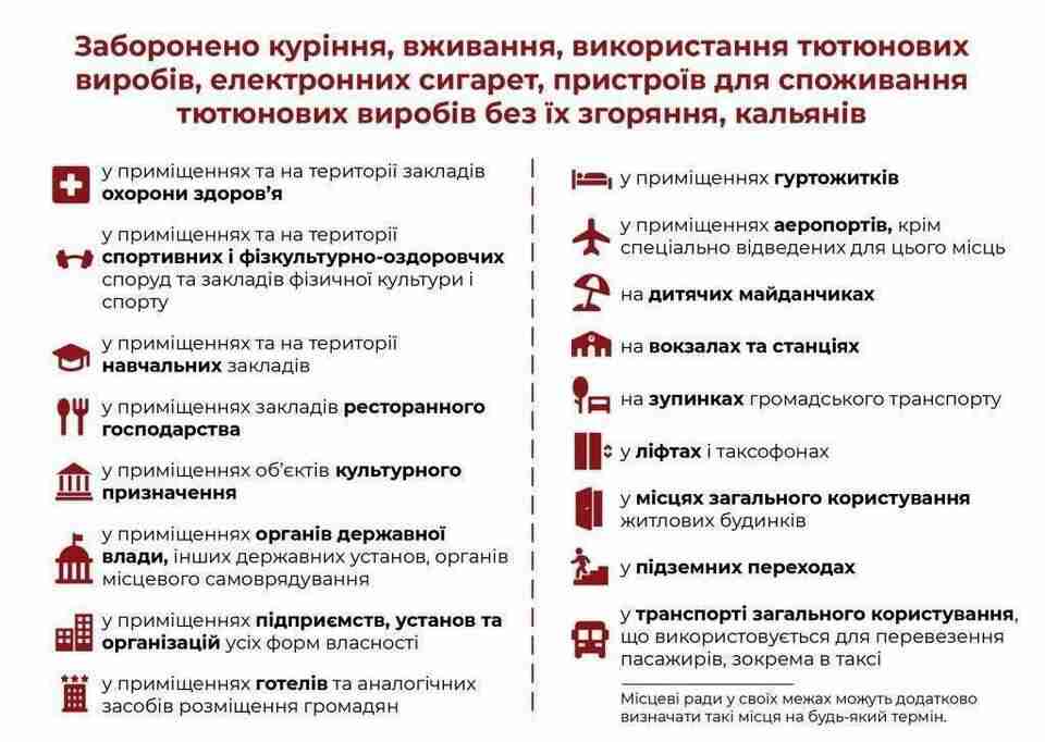 Порушникам штрафи: в Україні заборонять будь-яке куріння у громадських місцях