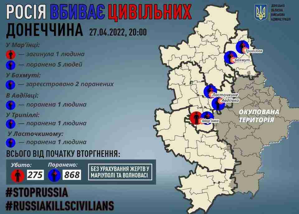 «росія вбиває цивільних»: голова Донецької області повідомив про загиблих за добу жителів