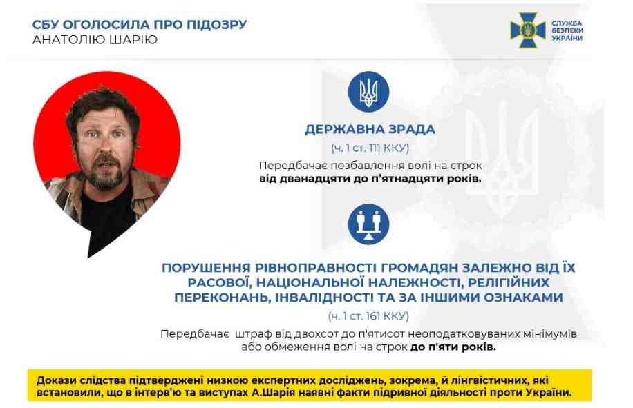 СБУ оголосила про підозру у державній зраді блогеру-пропагандисту Анатолію Шарію (відео)