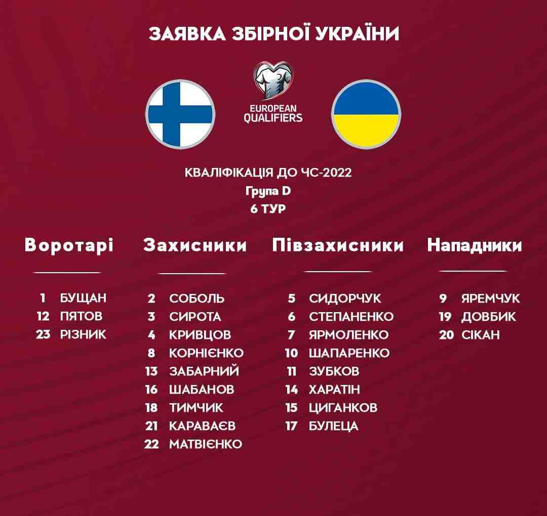 Стала відома заявка збірної України на матч з Фінляндією