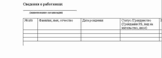 У білорусі почали складати списки громадян, які народилися в Україні