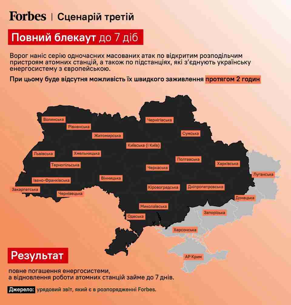 У Forbes описали три сценарії блекауту в Україні