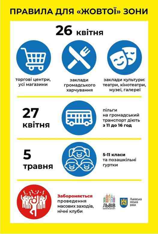 У Львові міська комісія з надзвичайних ситуацій адаптувала рішення відповідно до «жовтої» зони