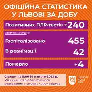 У Львові зросла смертність від коронавірусу