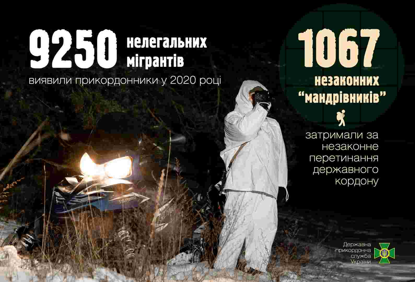 У минулому році українські прикордонники виявили 9250 нелегальних мігрантів
