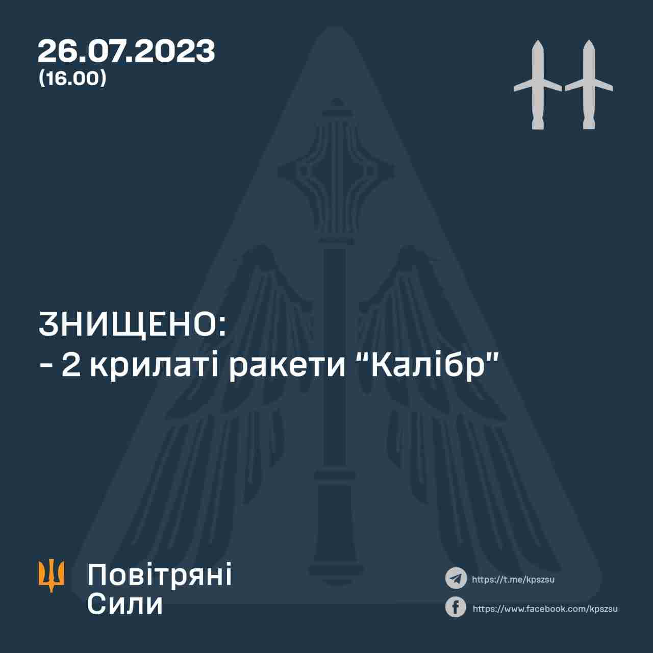 У Повітряних силах повідомили деталі удару «Калібрами» по Україні