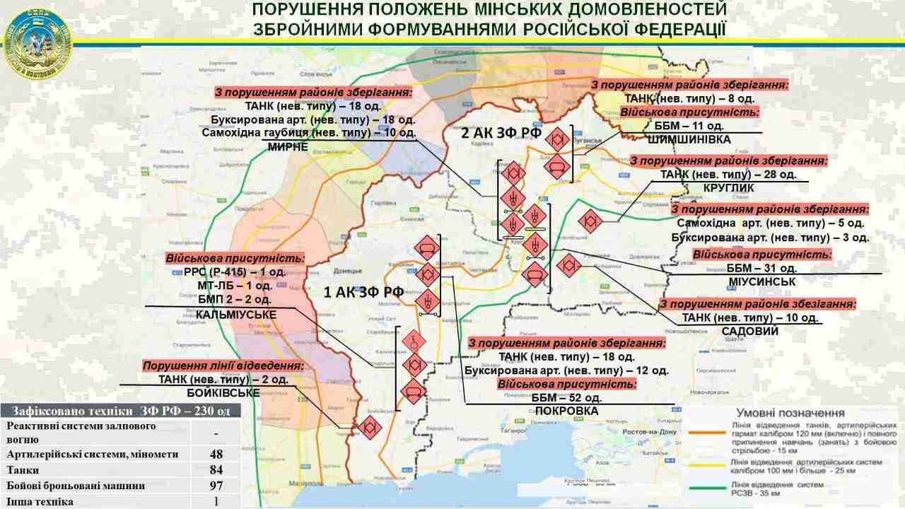 У штабі ООС заявили про ризик ескалації на Донбасі: стягнуто сотні одиниць ворожої техніки