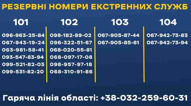 Увага! Резервні телефони екстрених служб Львівщини