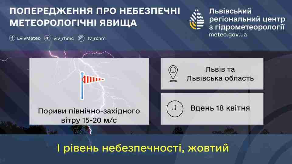 Увага! Синоптики попередили про різку зміну погоди у Львові та області