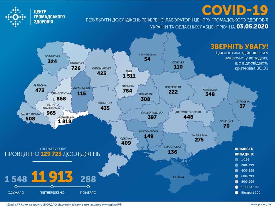 В Україні 11913 осіб захворіли на коронавірус