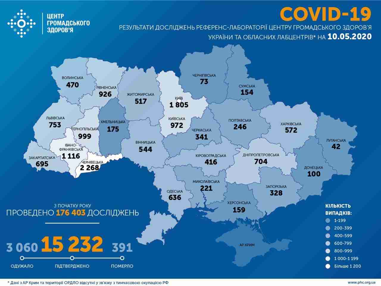 В Україні 3060 людей одужали від коронавірусу