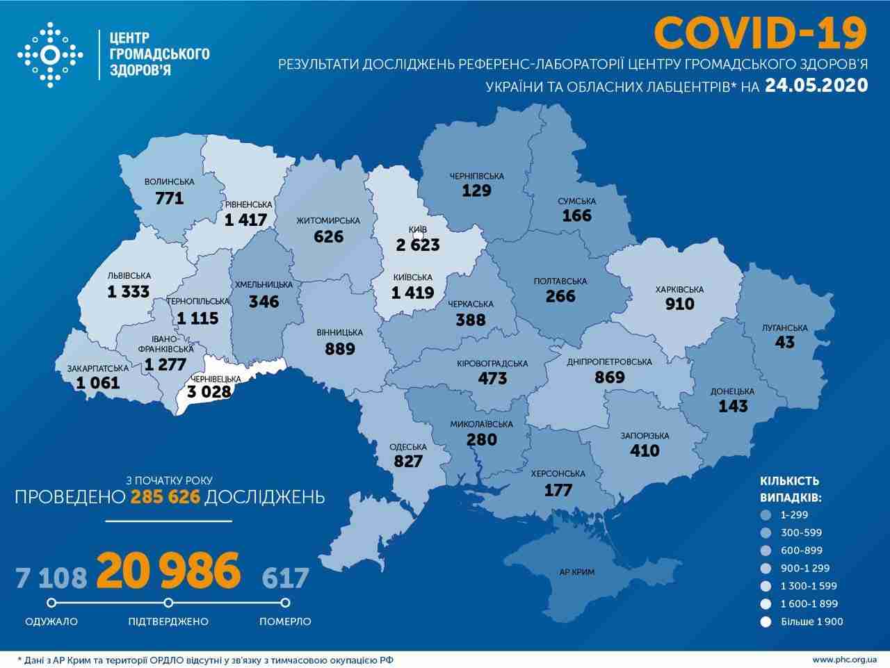 В Україні 7108 людей одужали від коронавірусу