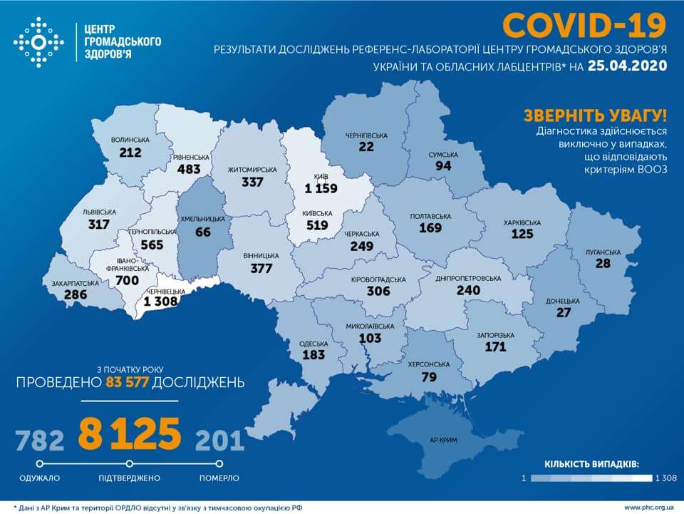 В Україні 782 людини одужали від коронавірусу