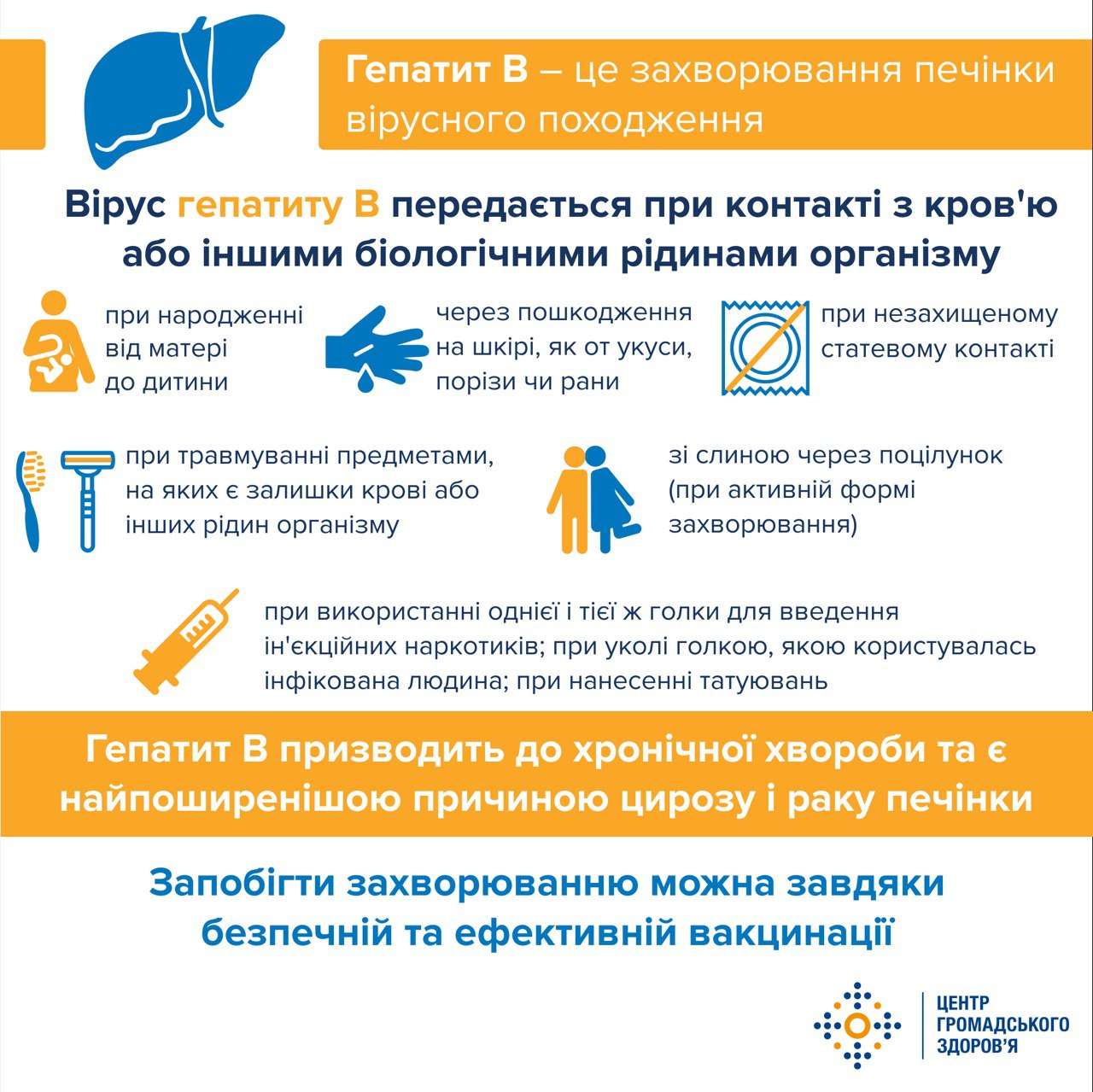 В Україні майже 2 мільйона інфікованих гепатитом