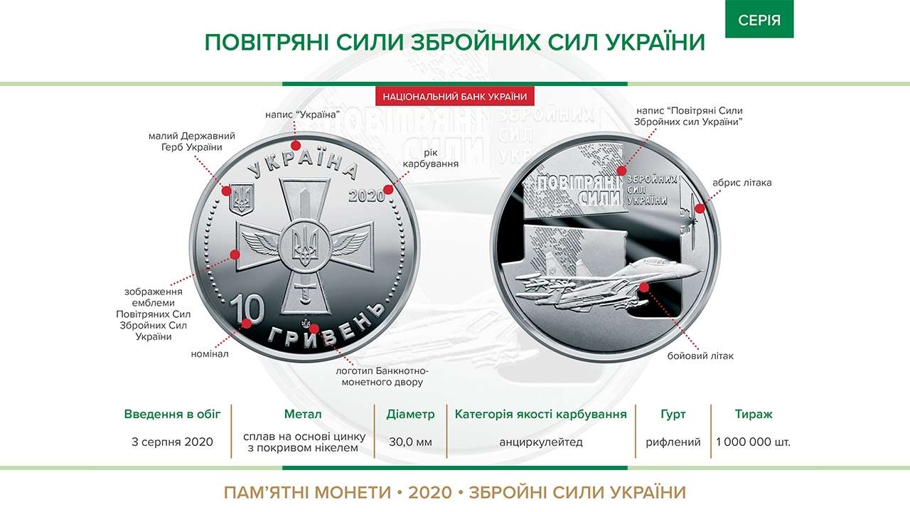 В Україні випустили нову пам’ятну монету (фото)