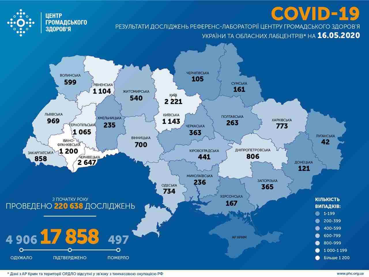 В Україні зафіксовано 17 858 хворих на коронавірус