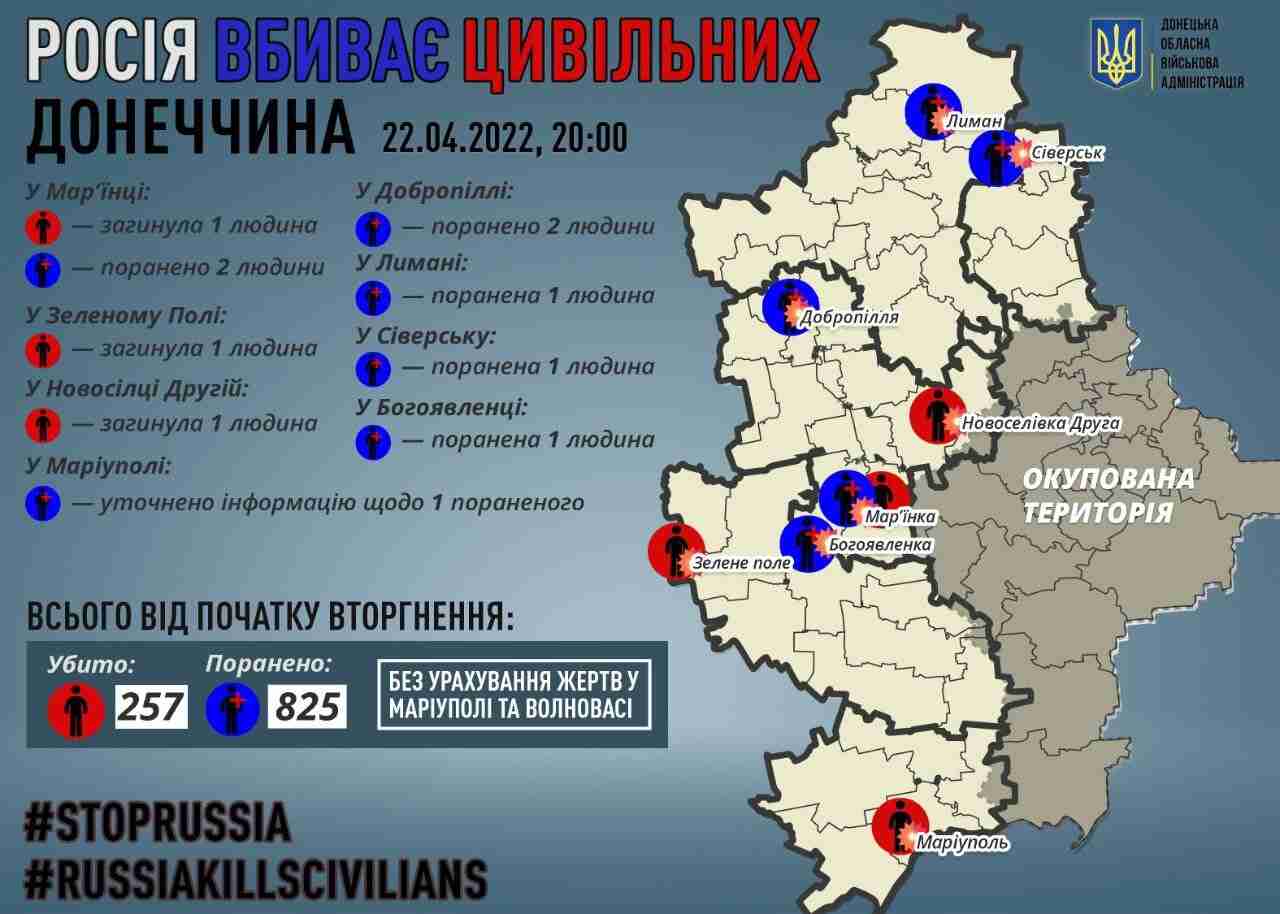 Війська рф вбили цивільних троє мирних жителів Донеччини (ФОТО)