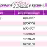 Wizz Air запустила продаж квитків на чотири нові напрямки зі Львова