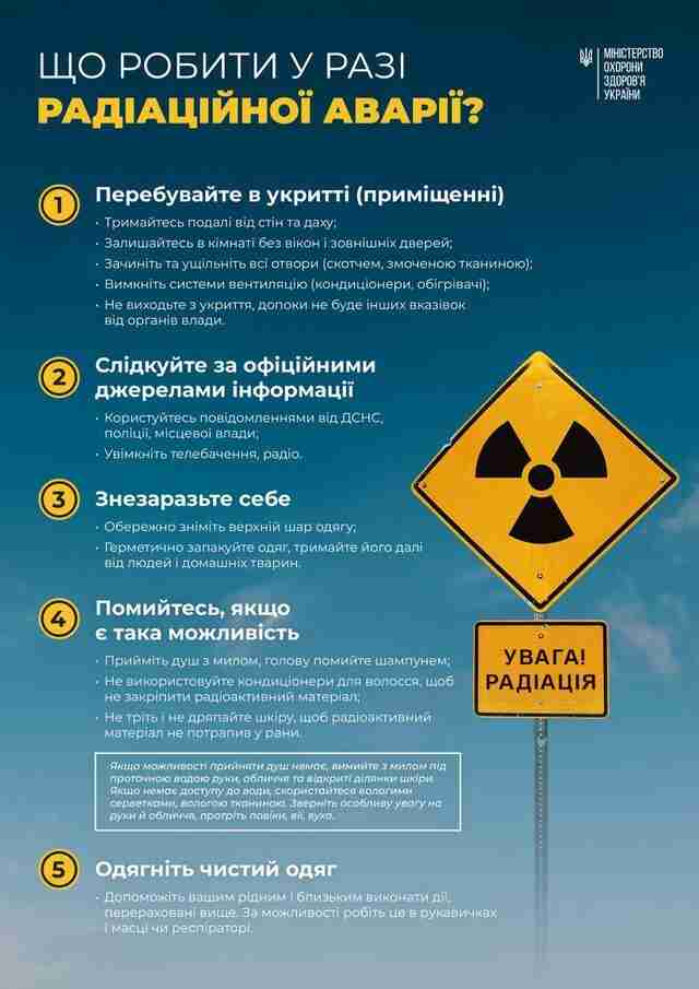 Ядерна загроза: що не можна робити у випадку радіаційної небезпеки