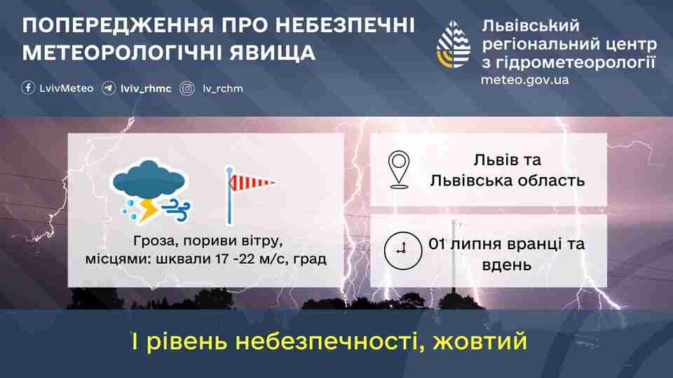 Як почнеться другий місяць літа у Львові та області: прогноз погоди