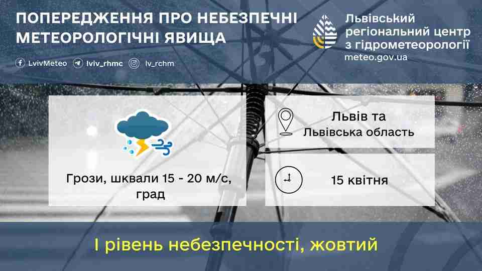 Яким буде понеділок на Львівщині 15 квітня: прогноз погоди