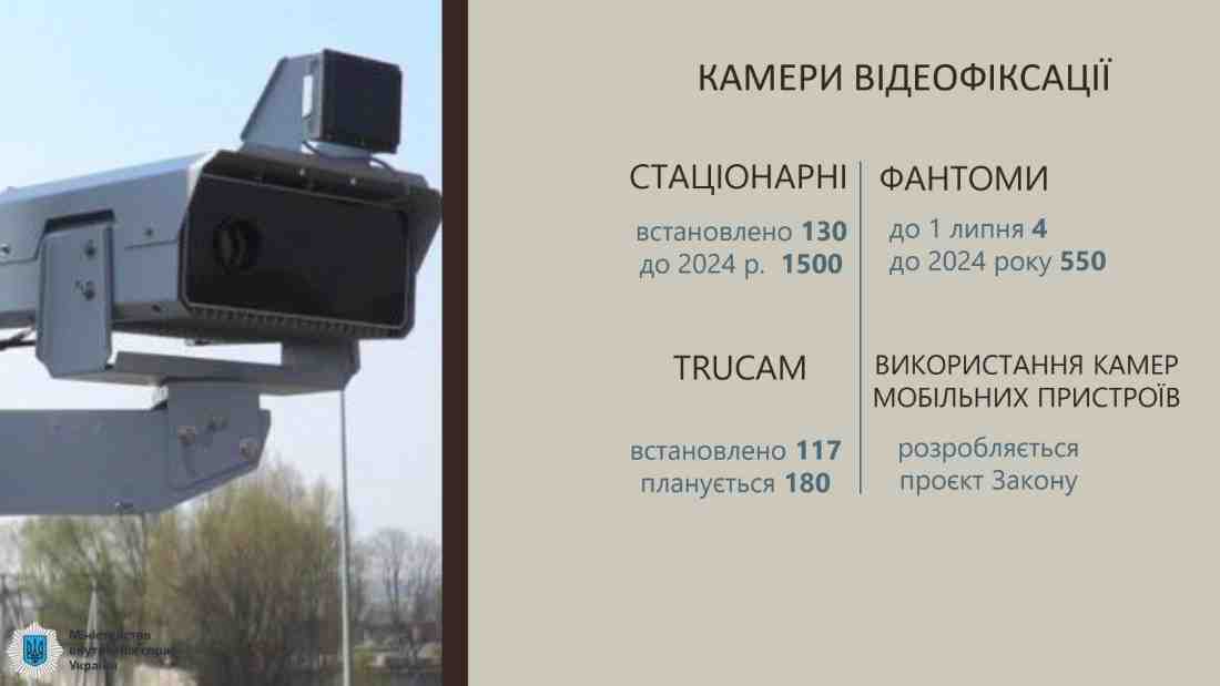 З 1 липня в Україні встановлять на дорогах обладнання, яке буде фіксувати швидкість автомобілів у русі (фото)