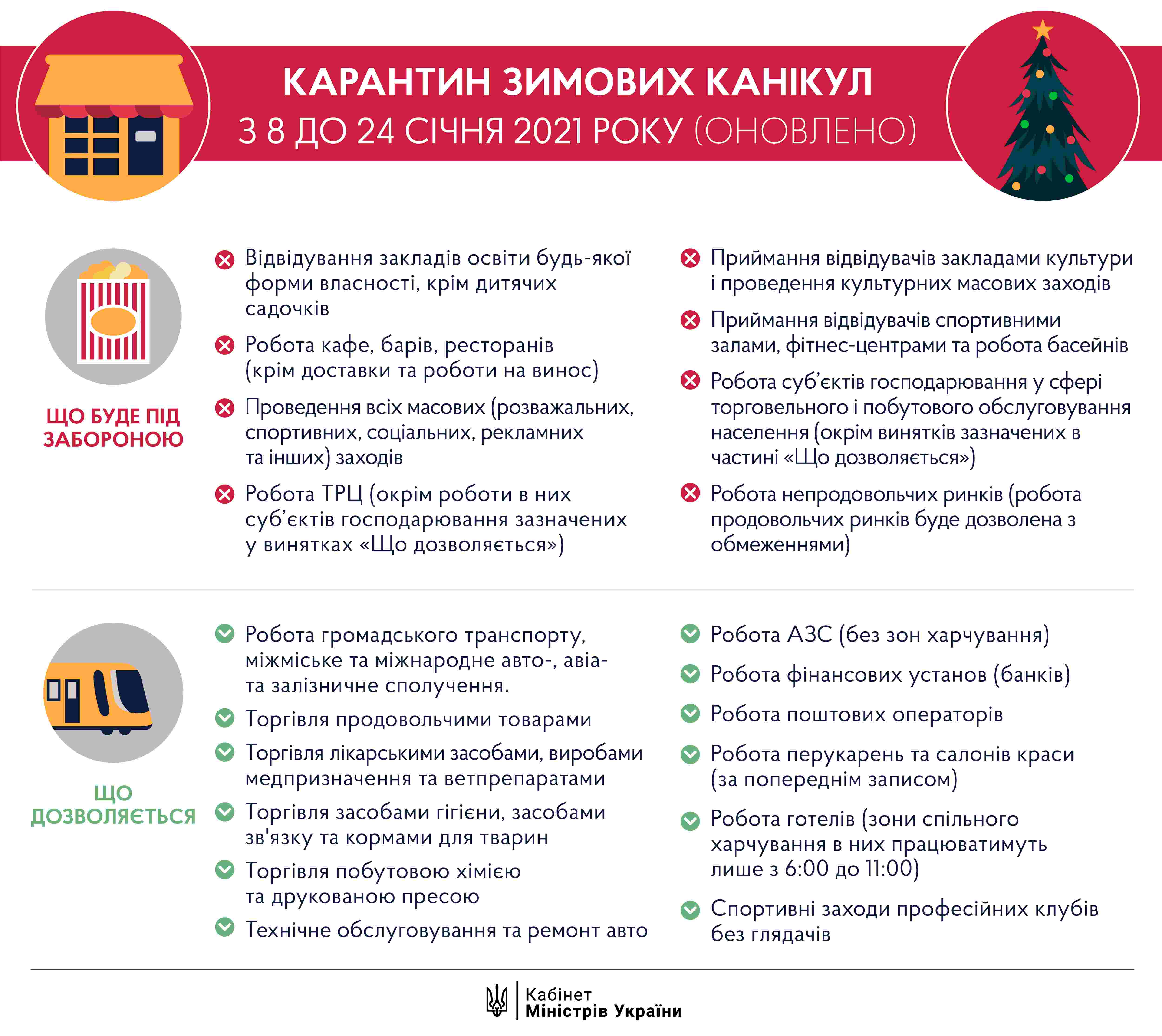 З 8 січня в Україні діятиме локдаун: список заборон