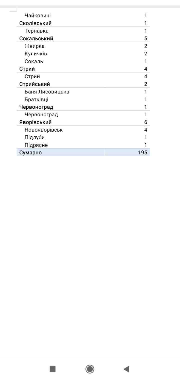За добу коронавірус діагностували 195 жителям Львівської області: звідки хворі