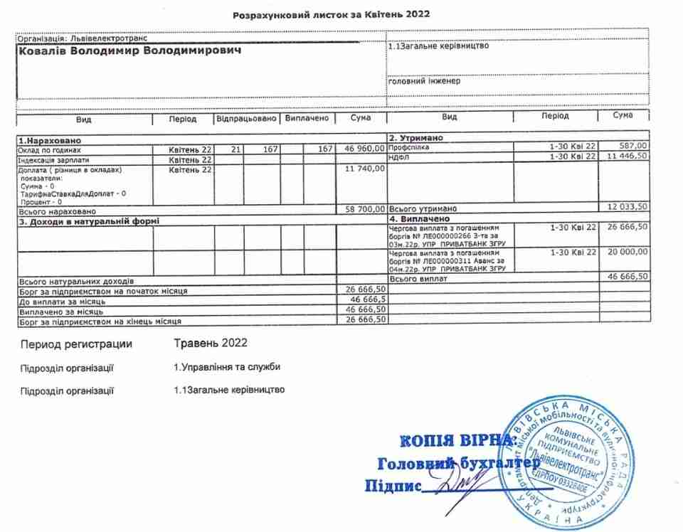За п'ять місяців в.о. директора ЛКП «Львівелектротранс» заробив майже 300 тисяч гривень