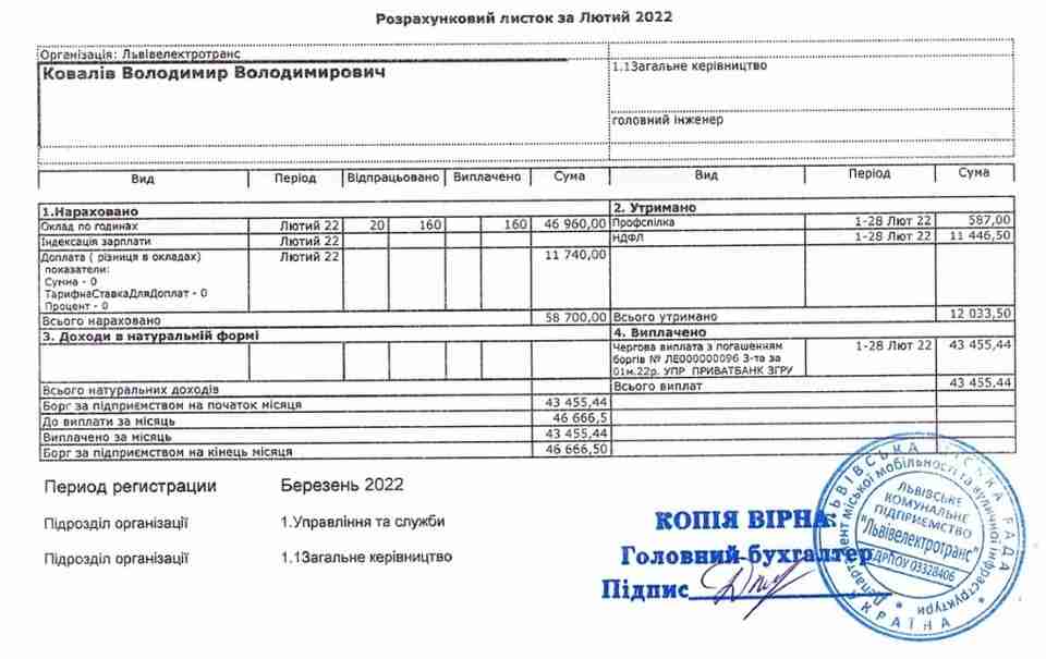 За п'ять місяців в.о. директора ЛКП «Львівелектротранс» заробив майже 300 тисяч гривень